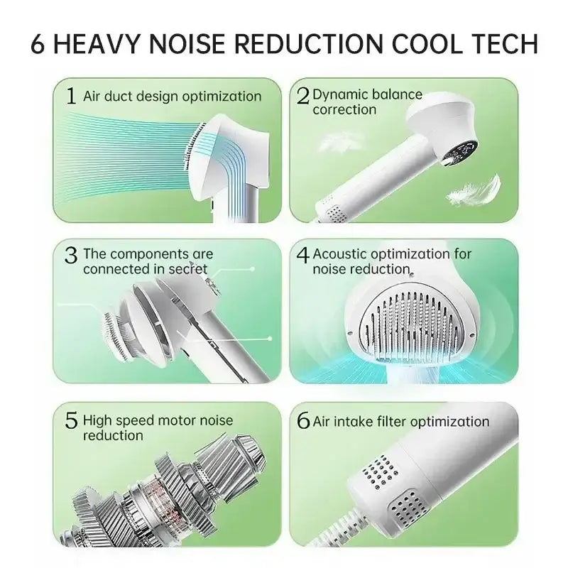 Hair dryer with six noise reduction technologies illustrated.