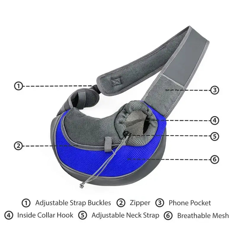 Pet carrier sling with labeled features for comfortable animal transport.